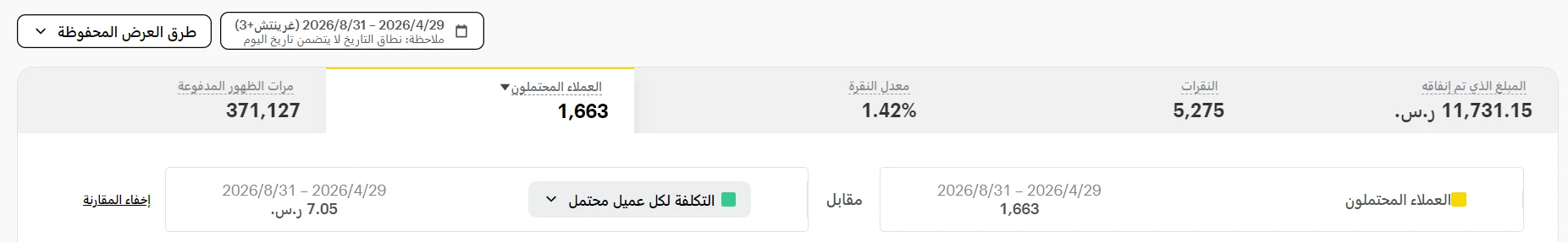 أداء حملات توليد العملاء المحتملين في Spa by R